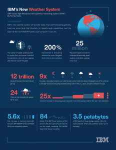 IBM Weather Graph